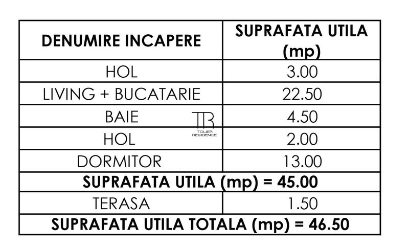 Rahova Dotari Premium Incalzire in Pardoseala